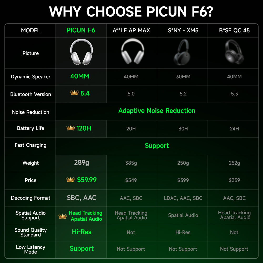 Picun F6 Headphones